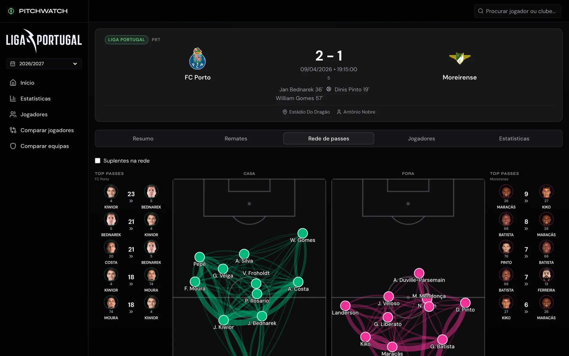 A Pitchwatch match report showing the passing networks for both teams